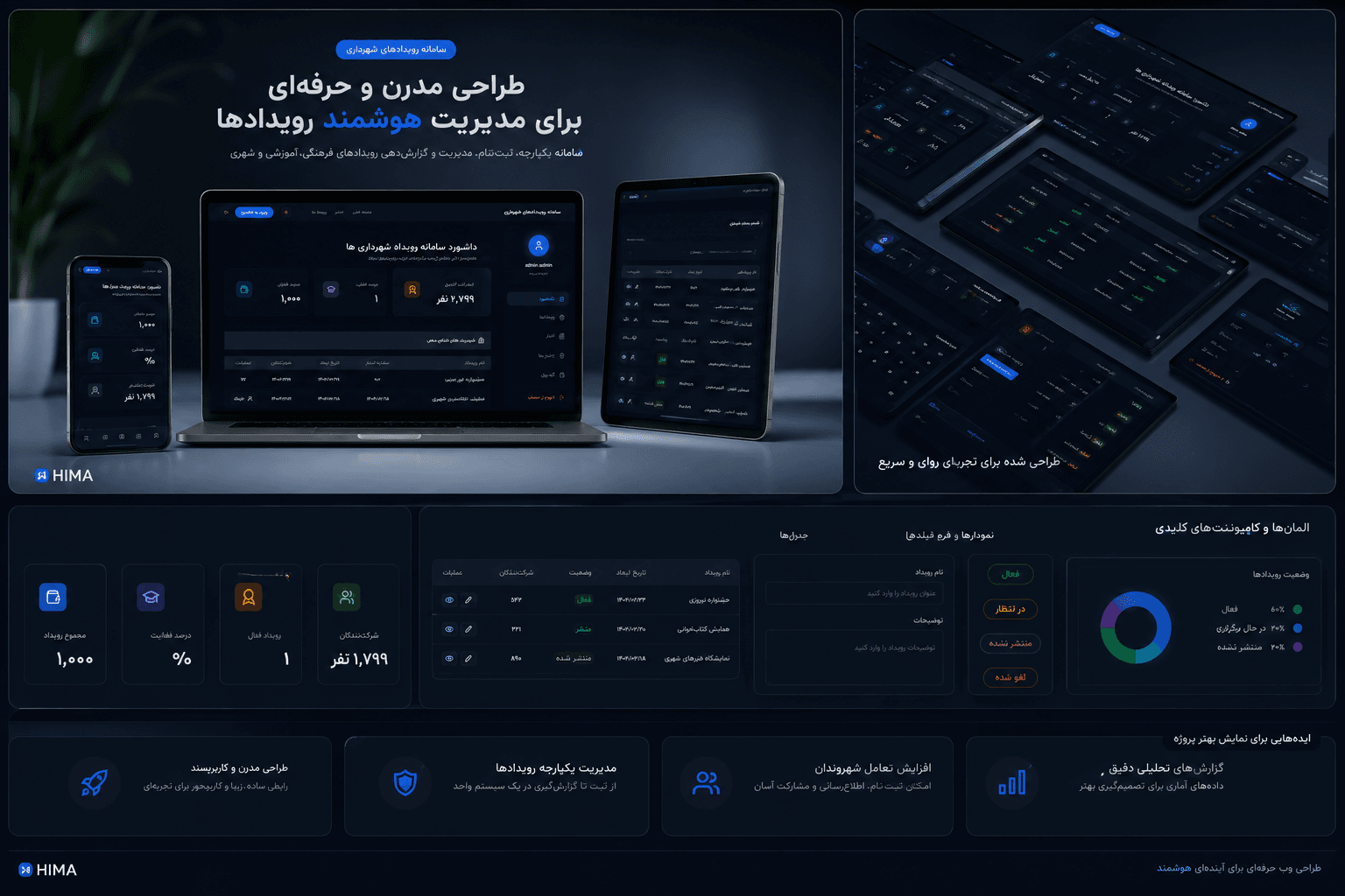 تصویر 2 از پروژه‌ی وب سایت مدیریت آموزش کارکنان شهرداری